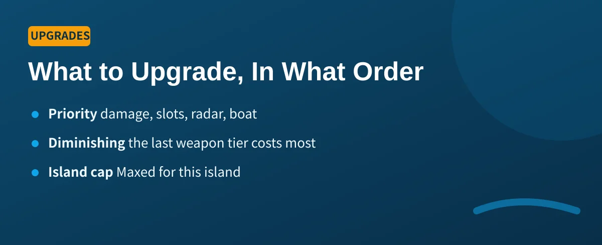 How to Fish Upgrades Guide: Best Order to Buy